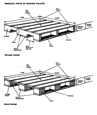 Exampales Block & Stringer Pallets
